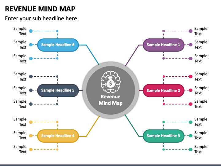 Revenue Mind Map PowerPoint Template - PPT Slides
