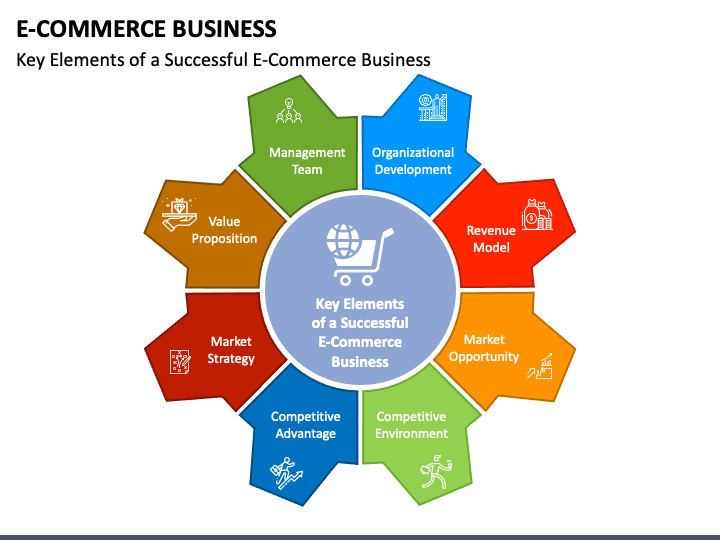 Free Download - Ecommerce Business PPT Slide 1