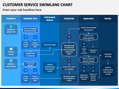 Customer Service Swimlane Chart PowerPoint Template and Google Slides Theme