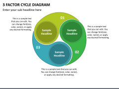 3 Factor Cycle Diagram Slide 1