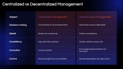 Centralized Management PPT Slide 7