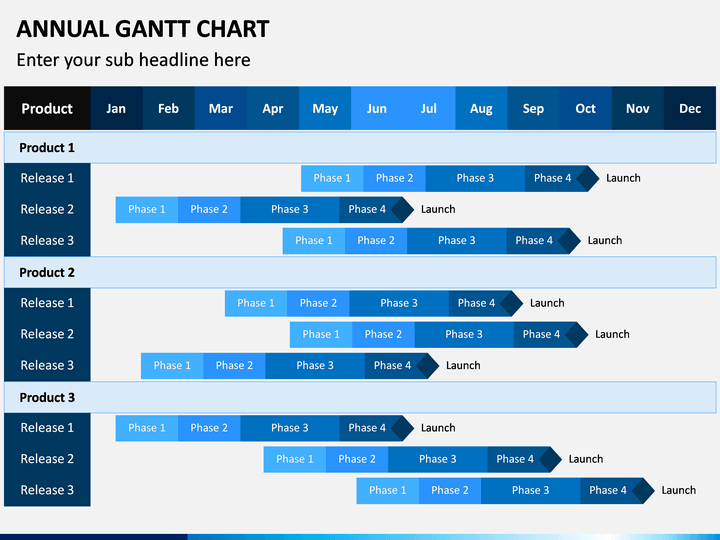 Annual Gantt Chart Powerpoint Template Sketchbubble