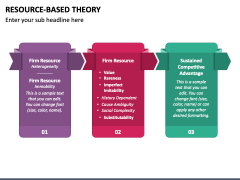 Resource Based Theory PowerPoint Slide 3