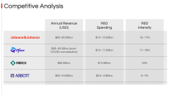 Johnson & Johnson Case Study PPT Slide 8
