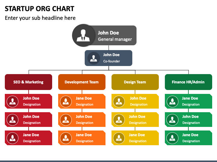 Startup ORG Chart PPT Slide 1