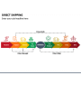 Shipping Cycle PowerPoint Template - PPT Slides