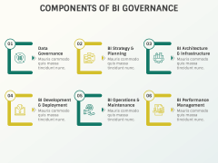 BI Governance PPT Slide 4