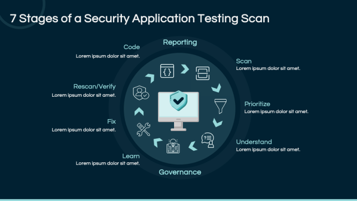 Static Application Security Testing PowerPoint and Google Slides ...