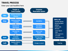 Travel Process PowerPoint Template - PPT Slides