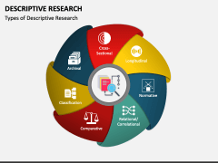 Descriptive Research PowerPoint Template and Google Slides Theme