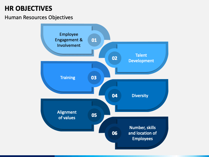 HR Objectives PowerPoint Template PPT Slides SketchBubble