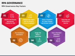 RPA Governance PPT Slide 1