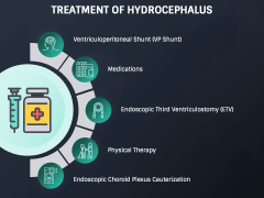 Hydrocephalus PowerPoint and Google Slides Template - PPT Slides