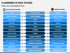 E Learning Vs Face To Face PPT Slide 2