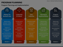 Program Planning Animated Presentation - SketchBubble