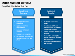 Entry and Exit Criteria PPT Slide 3