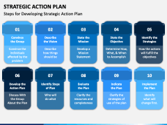 Strategic Action Plan PowerPoint and Google Slides Template - PPT Slides