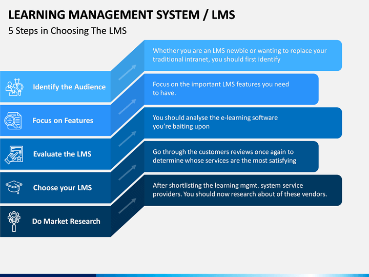 learning management system presentation