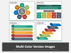 Feature Testing PowerPoint and Google Slides Template - PPT Slides