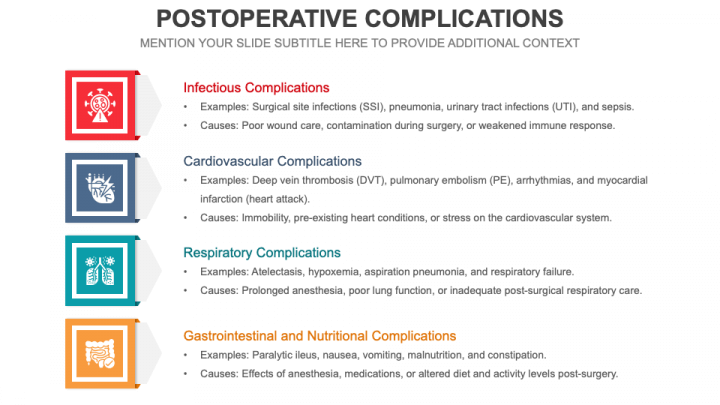 Postoperative Complications PPT Slide 1
