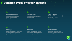 Cybersecurity Awareness for Employees PPT Slide 4