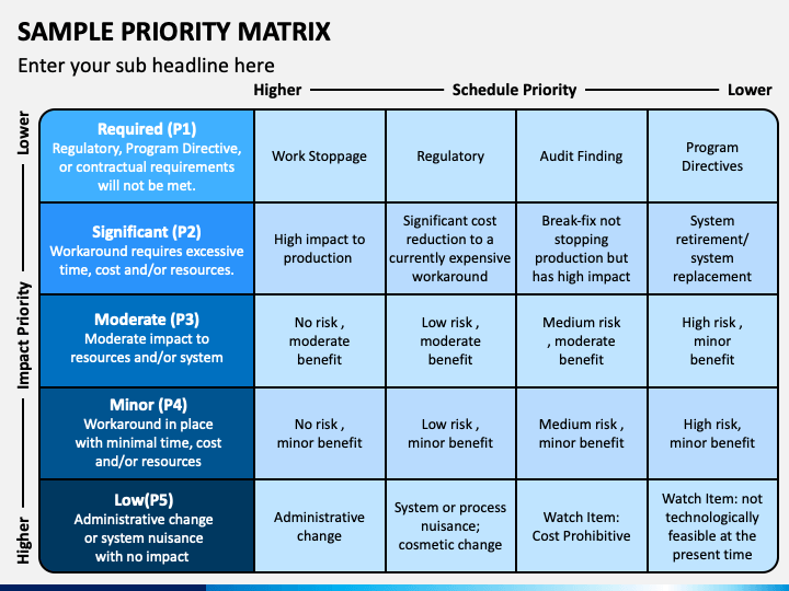 Sample Priority Matrix PPT Slide 1