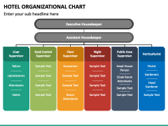 Hotel Organizational Chart PowerPoint Template - PPT Slides