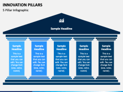 Innovation Pillars PowerPoint and Google Slides Template - PPT Slides