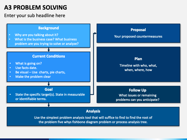 A3 Problem Solving PPT Slide 1