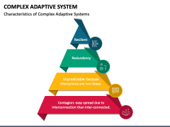 Complex Adaptive System PowerPoint and Google Slides Template - PPT Slides