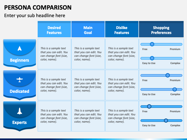 Persona Comparison PowerPoint and Google Slides Template - PPT Slides