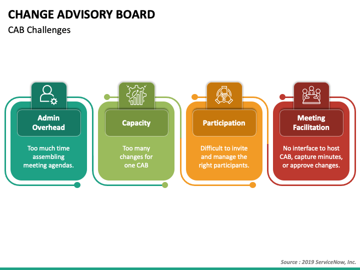 Change Advisory Board PowerPoint Template PPT Slides