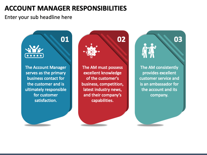 Account Manager Responsibilities Powerpoint Template - Ppt Slides |  Sketchbubble
