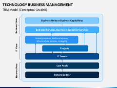 Technology Business Management PPT Slide 3