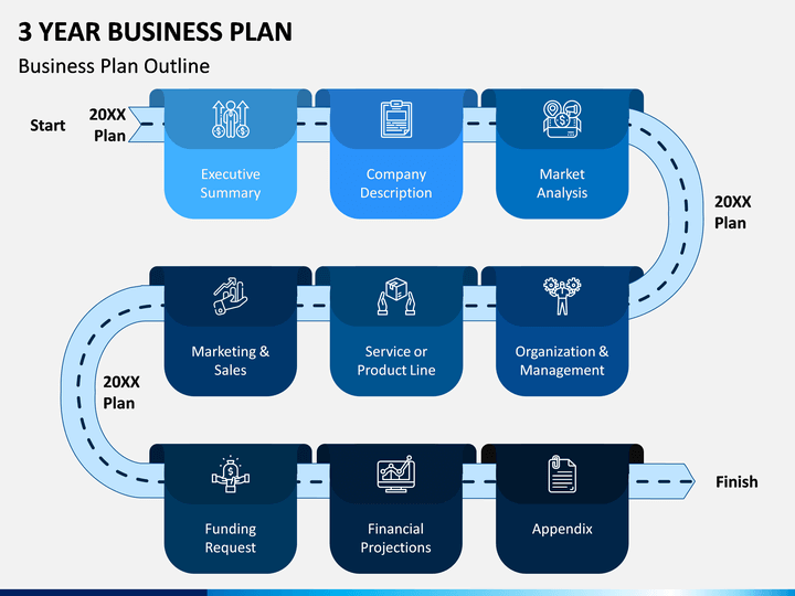 3 Year Business Plan PowerPoint Template | SketchBubble