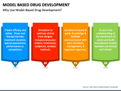 Model Based Drug Development PowerPoint and Google Slides Template ...