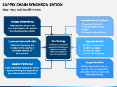 Supply Chain Synchronization PowerPoint and Google Slides Template ...