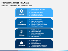 Financial Close Process PowerPoint and Google Slides Template - PPT Slides