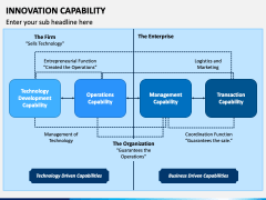 Innovation Capability PowerPoint Template - PPT Slides