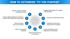 Fit for Purpose PPT Slide 3