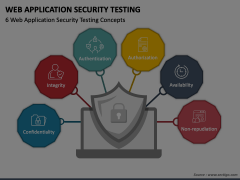 Web Application Security Testing PowerPoint and Google Slides Template ...