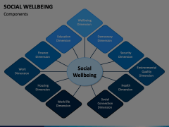 Social Wellbeing Animated Presentation - SketchBubble