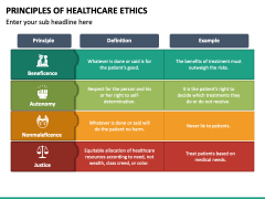 Principles of Healthcare Ethics PowerPoint and Google Slides Template ...