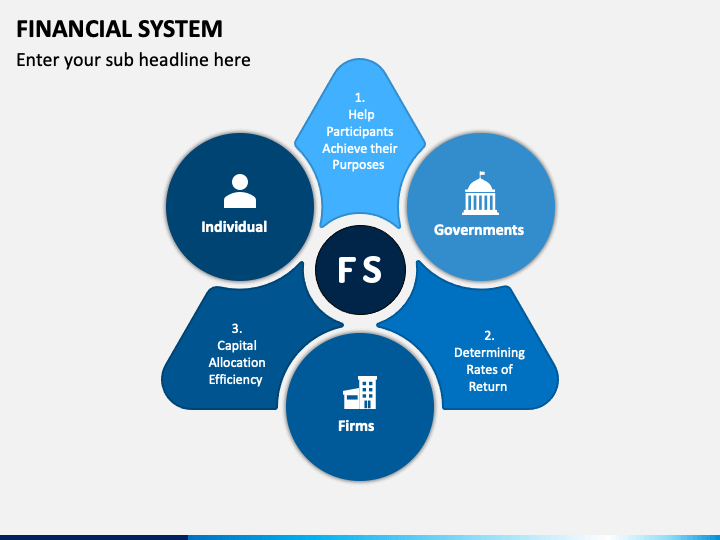 Financial System Powerpoint Template Ppt Slides