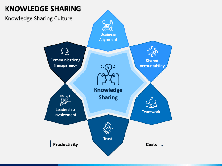 knowledge sharing presentation template