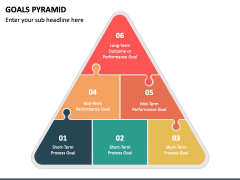 Goals Pyramid Powerpoint And Google Slides Template - Ppt Slides