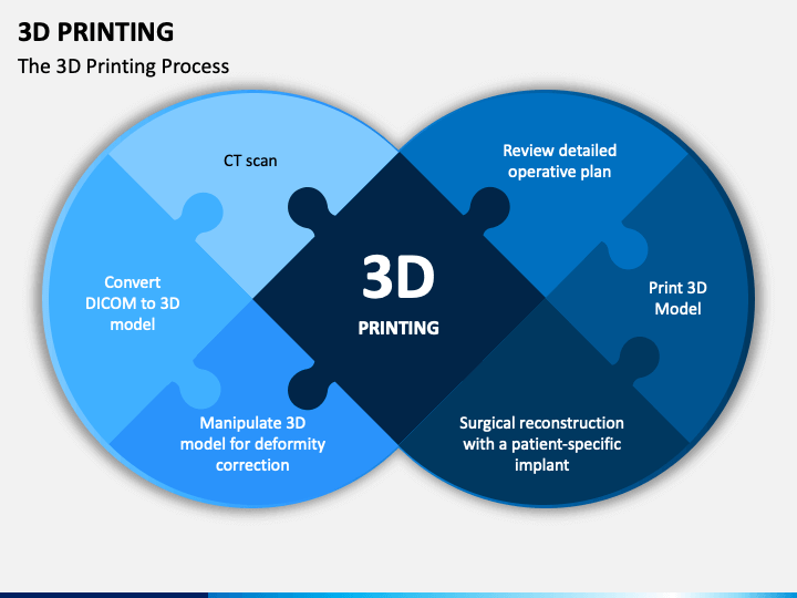 3d printing presentation template
