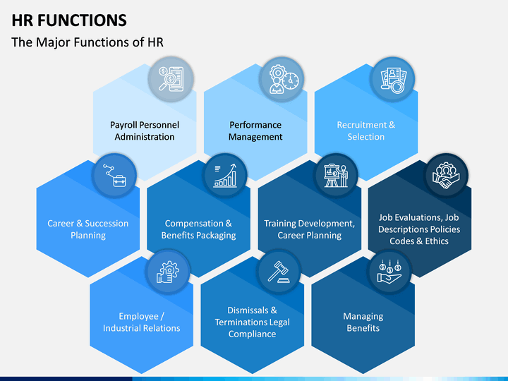 powerpoint presentation on hr functions