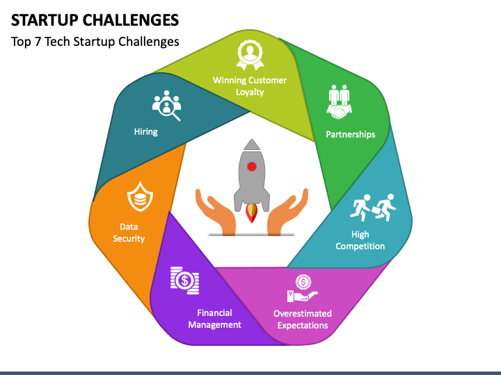 Startup Challenges PPT Slide 1