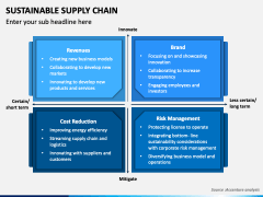 Sustainable Supply Chain PowerPoint and Google Slides Template - PPT Slides